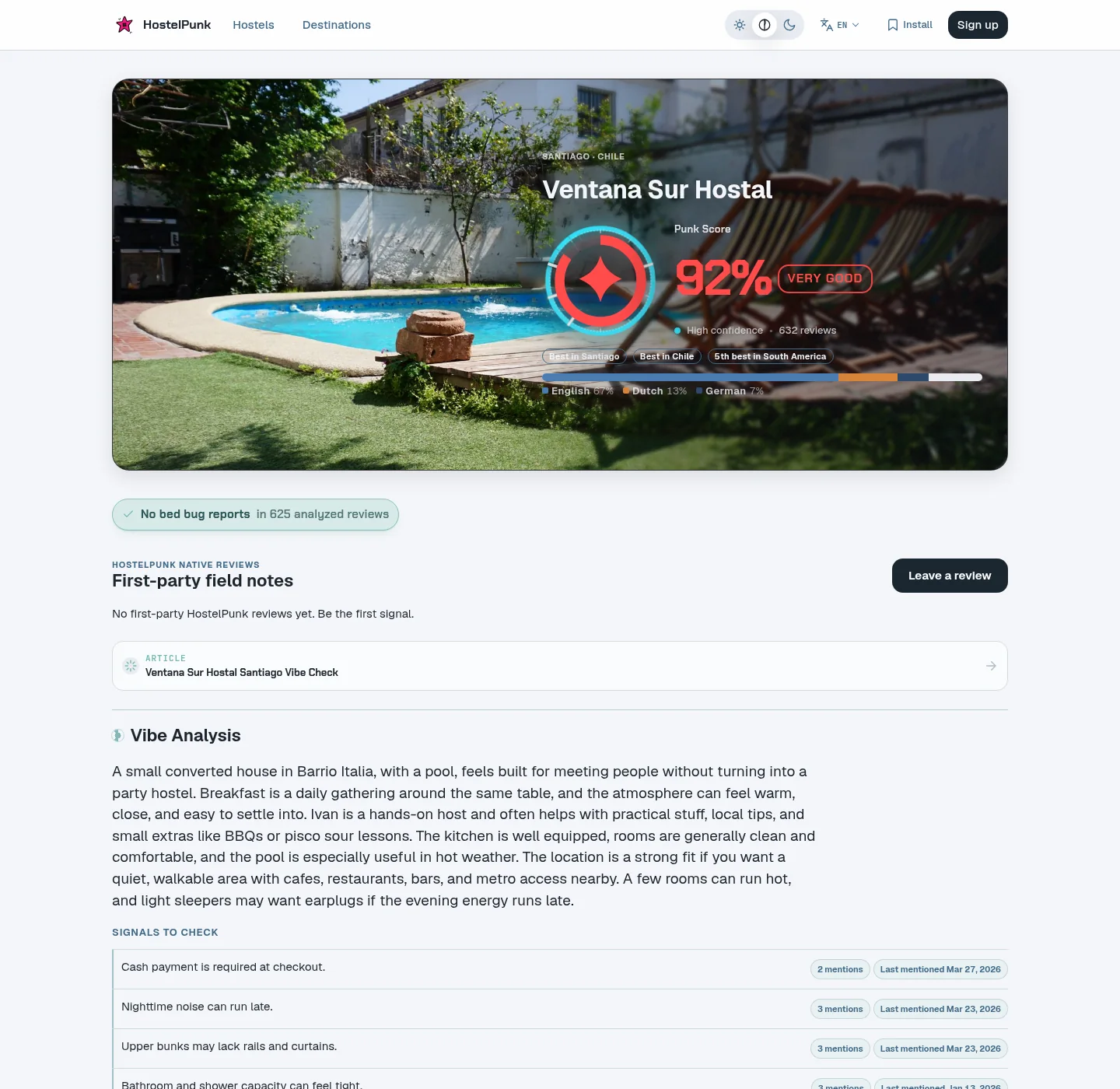 HostelPunk hostel page with a Punk Score, review analysis, warnings, and dated evidence signals